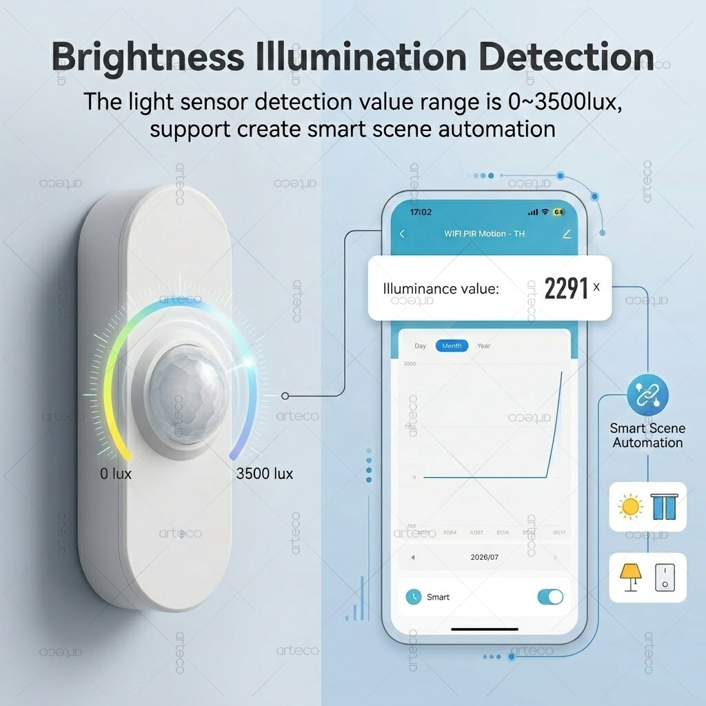 Tuya WiFi PIR Sensor Cerdas Ke - Pir Motion Sensor ulasan dan harga