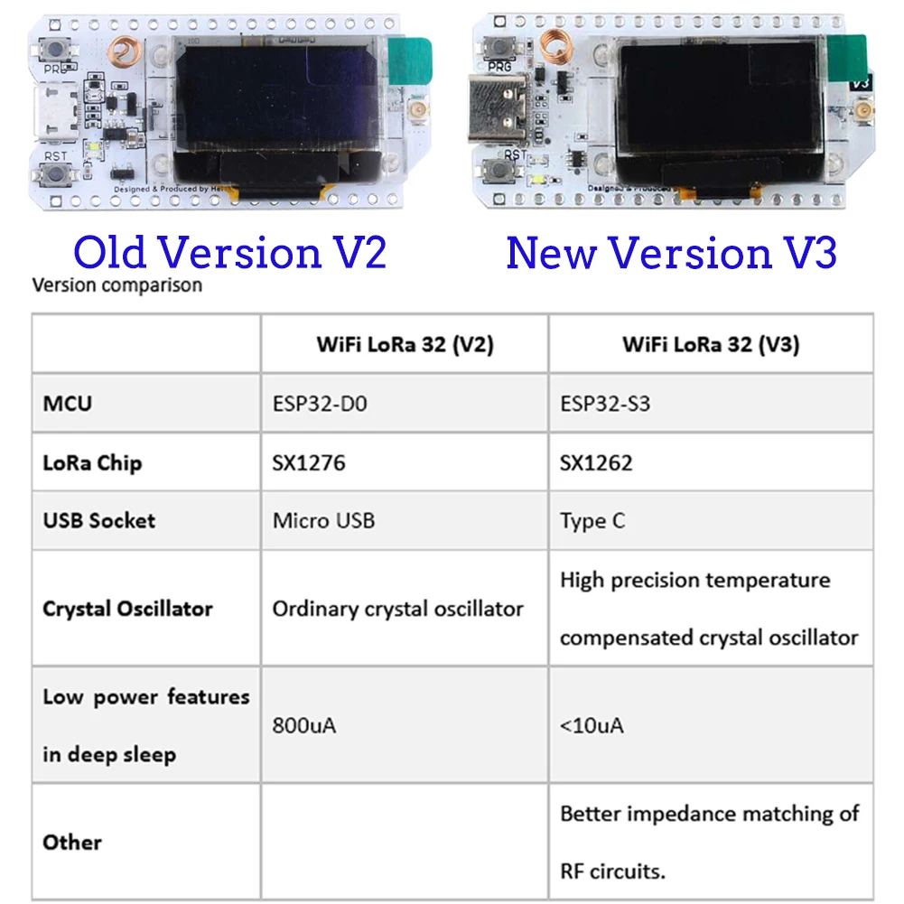 2set LoRa32 V3 868MHz 915MHz p - Smart Home Package ulasan dan harga