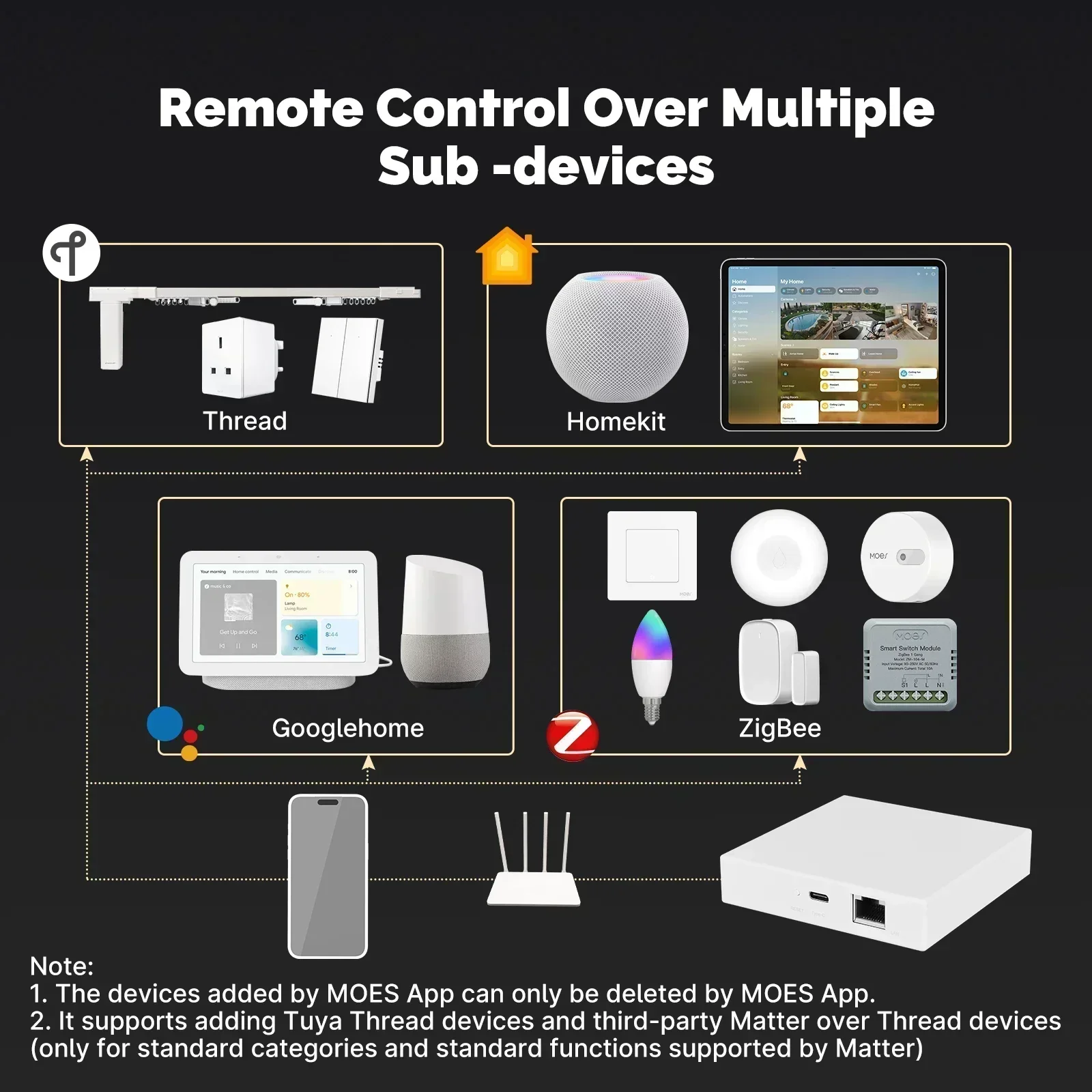 MOES Tuya Zigbee Matter Thread - Smart Home Hub Ikea ulasan dan harga