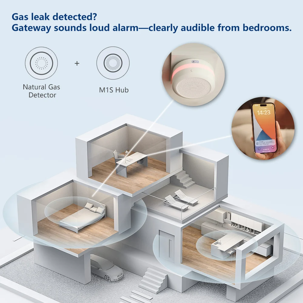 Detektor Gas Alam Aqara Alarm  - Smart Home Xiaomi App ulasan dan harga