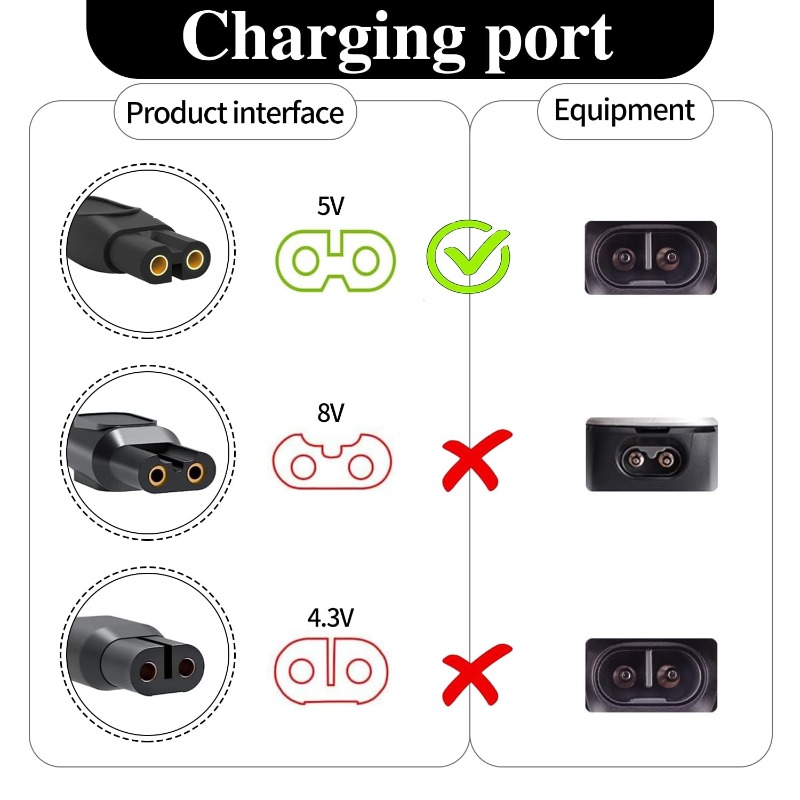 Kabel Pengisi Daya 5V/15V, Kab - Smart Home Philips ulasan dan harga