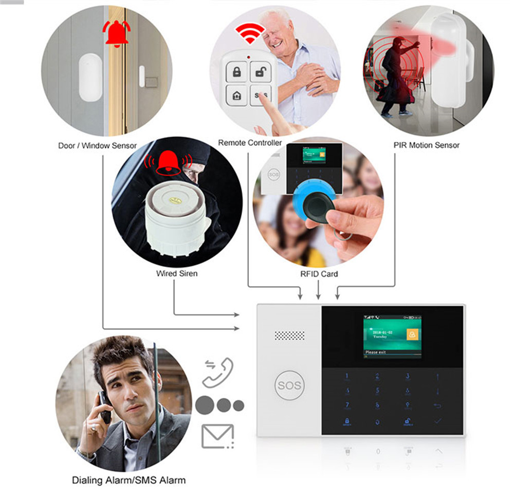 PGST PF-50 Remote Control Nirk - Smart Home Security System ulasan dan harga