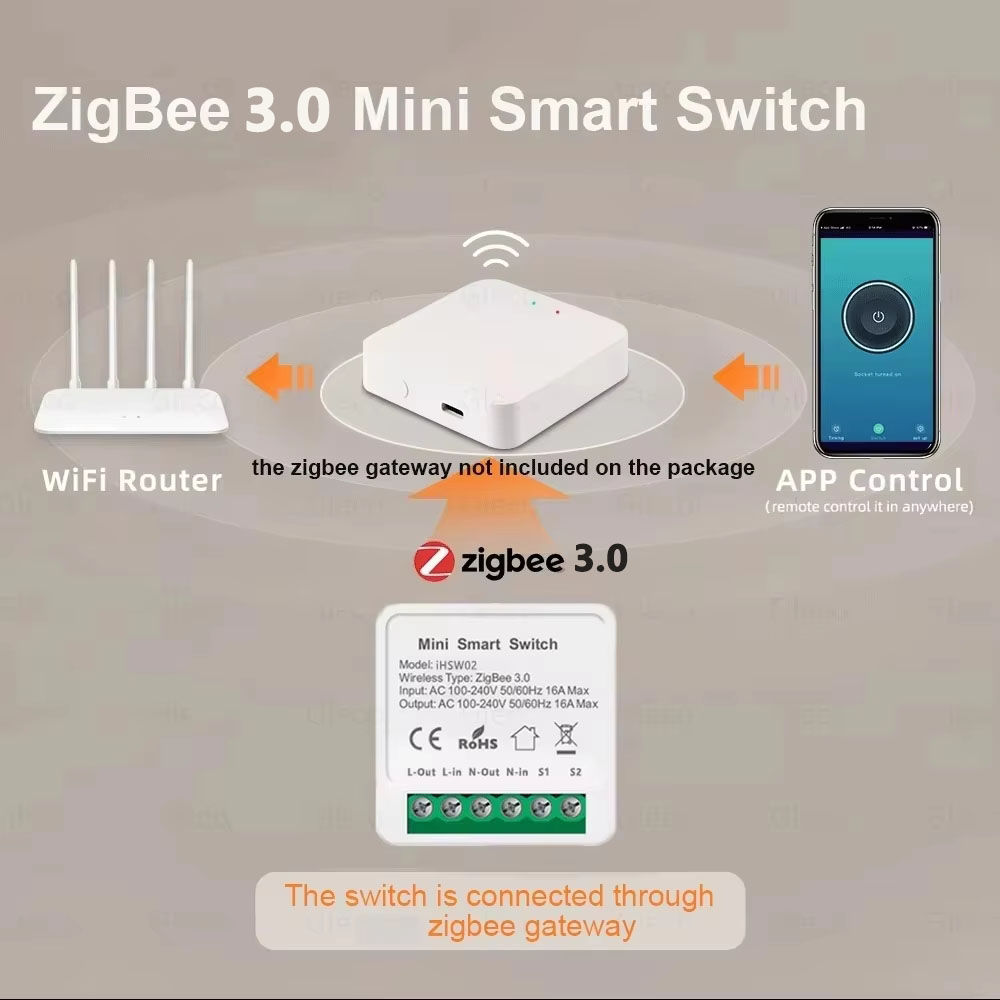 Untuk Tuya Mini Smart WiFi Swi - Smart Home Lighting ulasan dan harga
