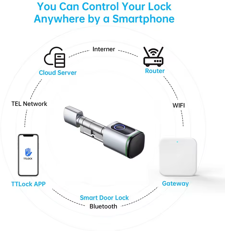 TTLOCK Gateway G2 G3 Bluetooth - Smart Home Hub Ikea ulasan dan harga