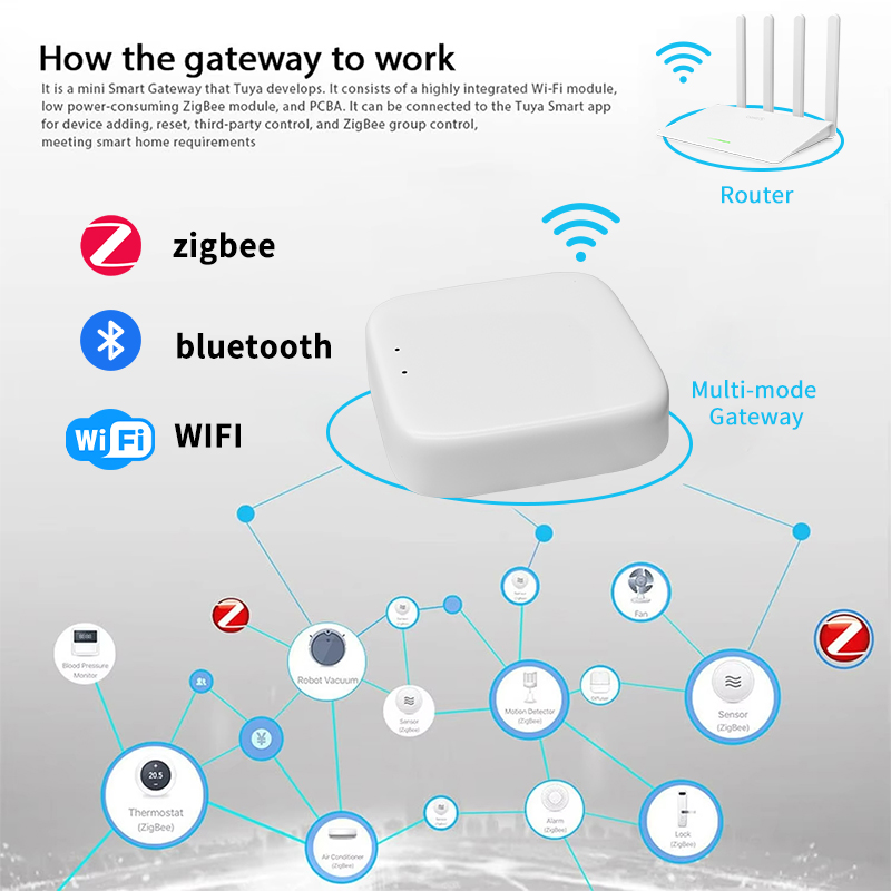 YFK Zigbee Gateway Hub Tuya Sm - Smart Home Hub Ikea ulasan dan harga