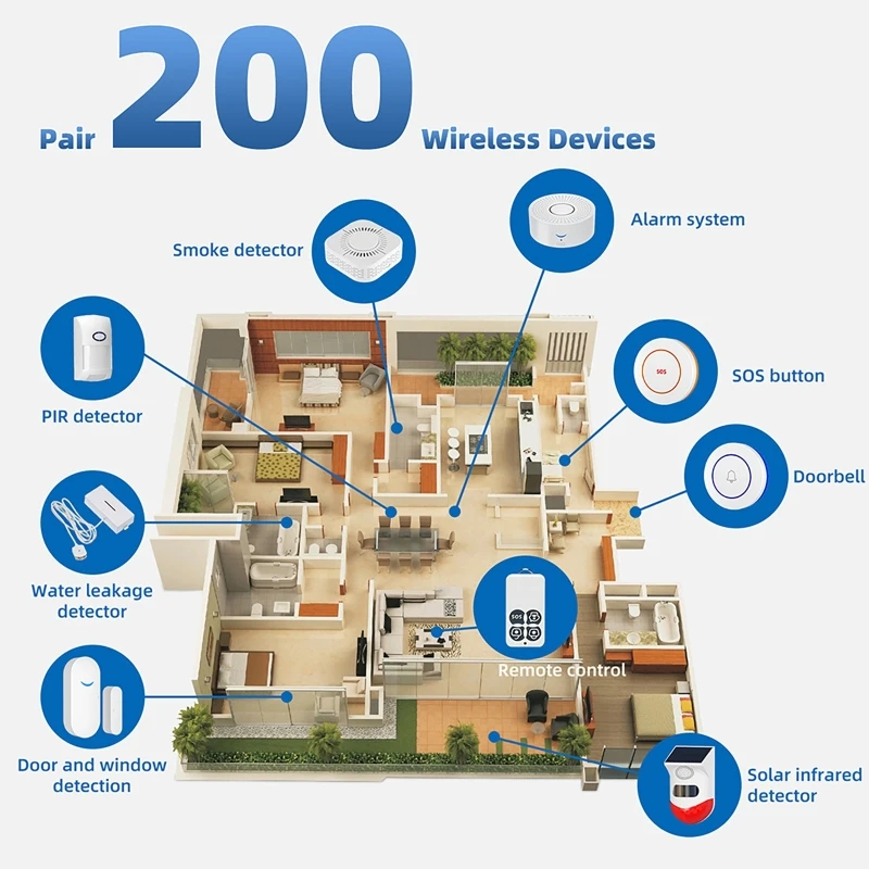 Sensor Pintu WiFi Tuya Rumah P - Smart Home Security System ulasan dan harga