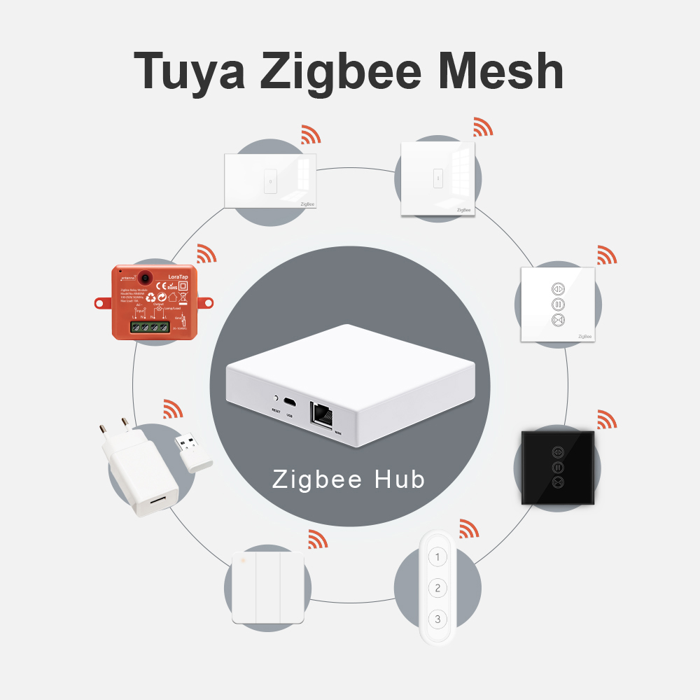 LoraTap Smart Home Tuya ZigBee - Smart Home Nest ulasan dan harga