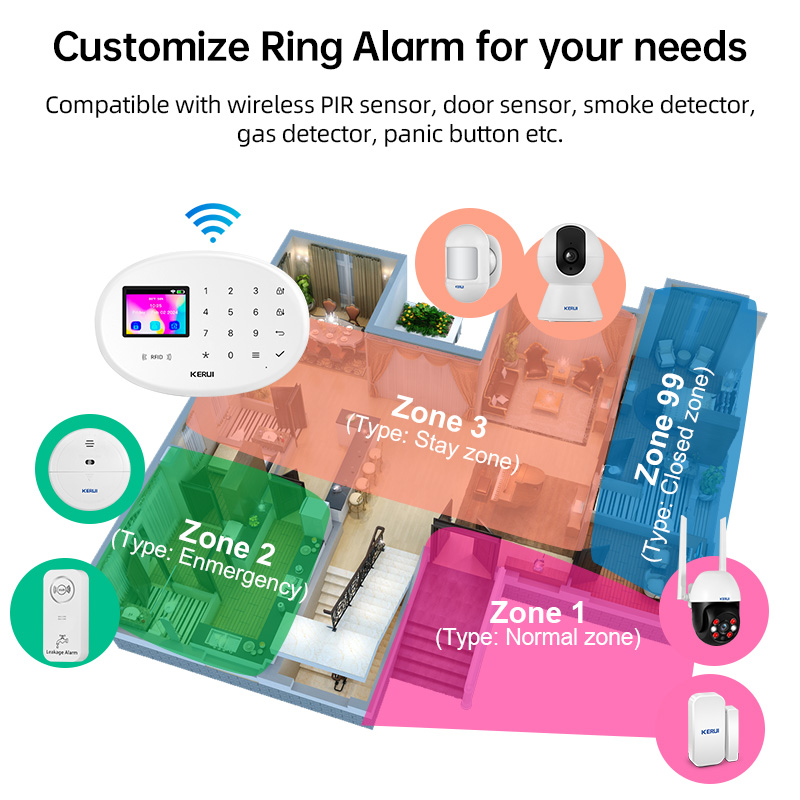Sistem Alarm Rumah Pintar KERU - Smart Home Package ulasan dan harga