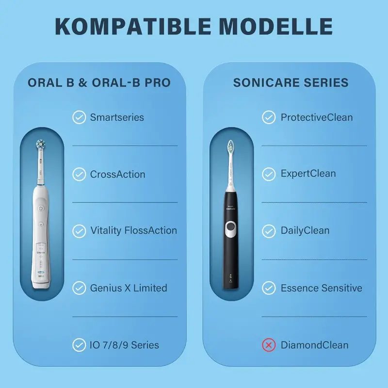 1 Buah Kotak Perjalanan Sikat  - Smart Home Philips ulasan dan harga