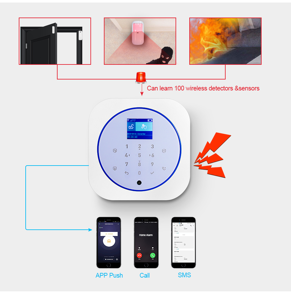 KERUI G12 Sistem Alarm Keamana - Smart Home Package ulasan dan harga