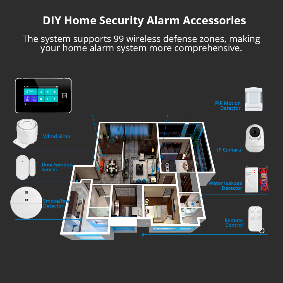 Sistem Alarm Rumah Layar Sentu - Smart Home Package ulasan dan harga