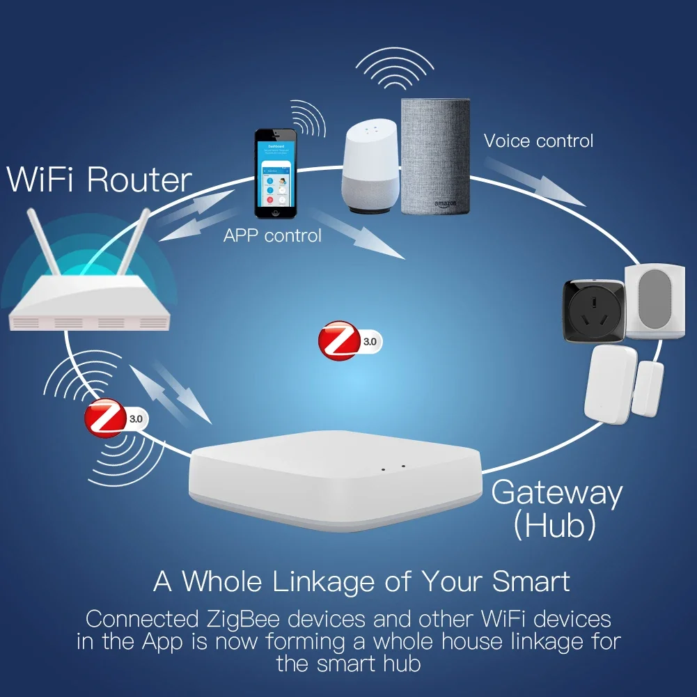 Tuya ZigBee 3.0 Smart Gateway  - Smart Home Gateway ulasan dan harga